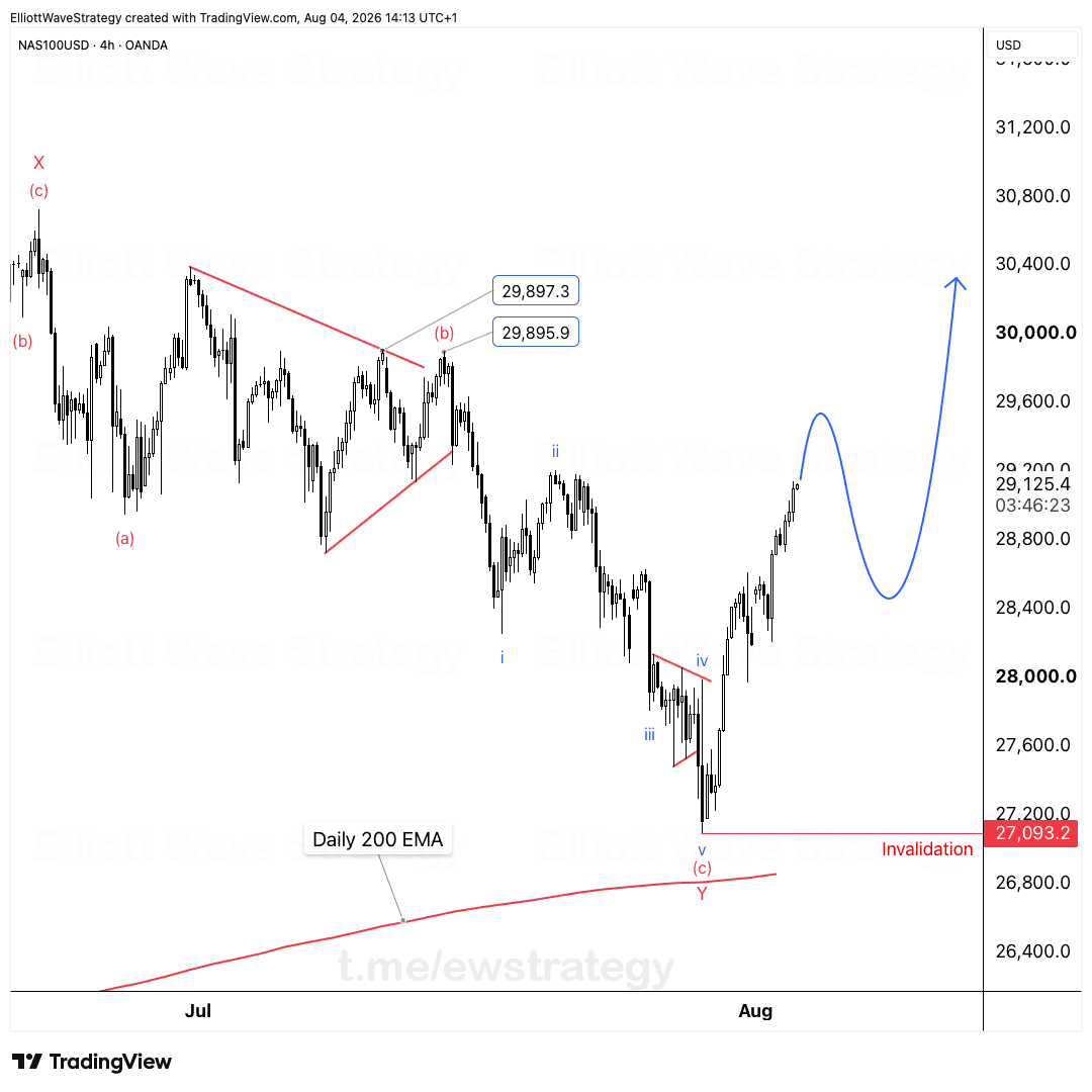 US100 Elliott Wave Analysis
