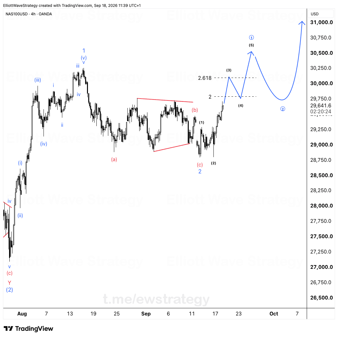 US100 Elliott Wave chart