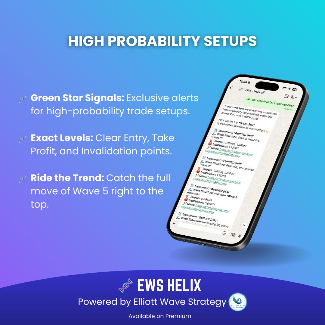 EWS Helix - High Probability Setups